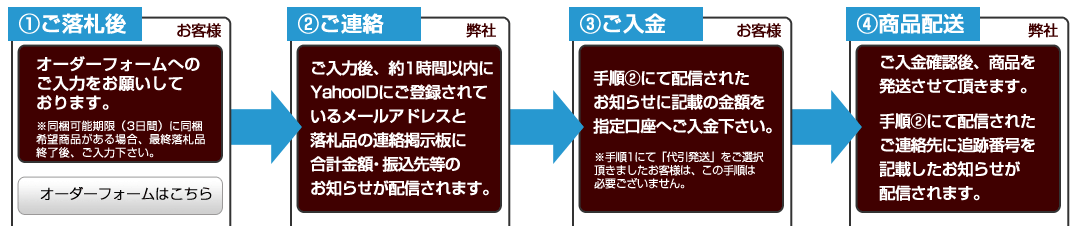 同梱は最初の商品のご落札日を1日目とし、3日目のご落札分までを期限とし、最大10点まで送料1回分にて対応させていただきます。